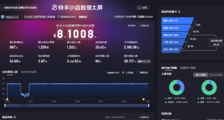 20241231202823251-image 快手口播带货全解析:3大必做理由+16个致命坑避雷指南(实测转化率提升50%)