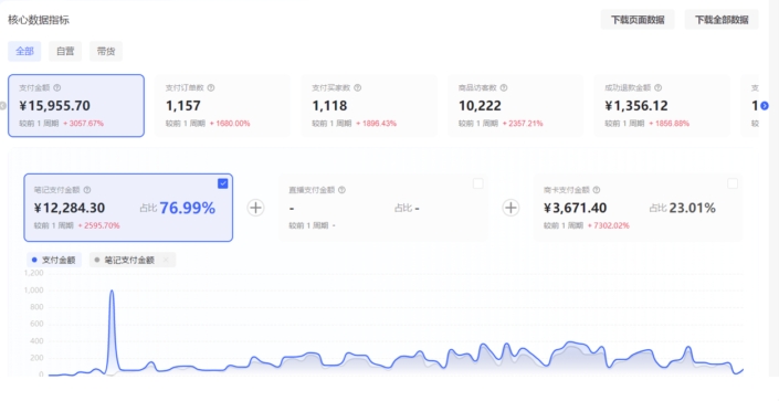 小红书虚拟店矩阵搭建:10 个店铺,各 500 个品,3 天保证出单技巧 小红书虚拟店矩阵搭建:10 个店铺,各 500 个品,3 天保证出单技巧