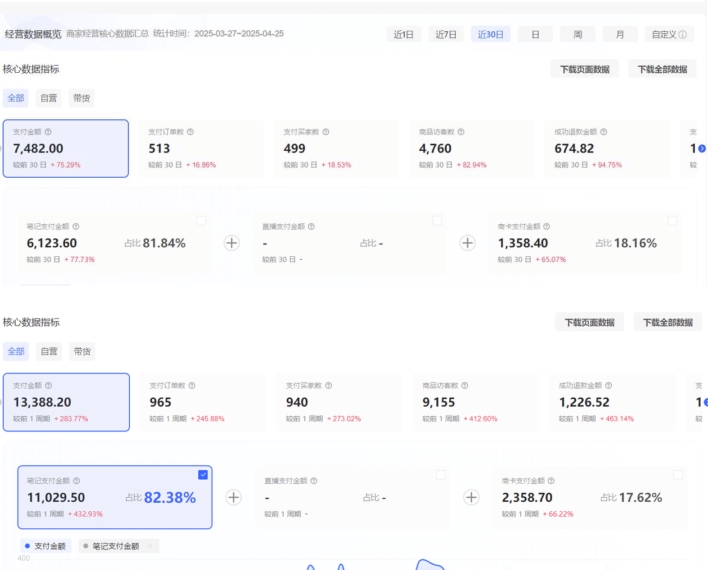 小红书虚拟店矩阵搭建:10 个店铺,各 500 个品,3 天保证出单技巧 小红书虚拟店矩阵搭建:10 个店铺,各 500 个品,3 天保证出单技巧