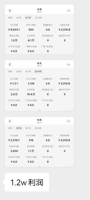 必看!小红书虚拟类目连续爆单 3 天售出 1300 单,超实用总结(可复制) 必看!小红书虚拟类目连续爆单 3 天售出 1300 单,超实用总结(可复制)
