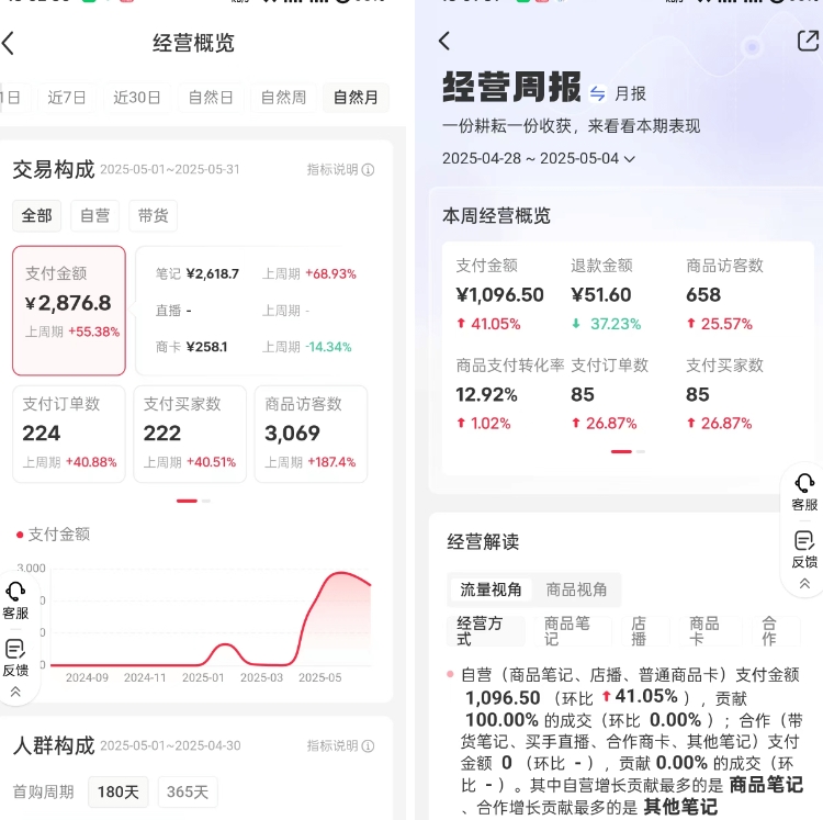 小众赛道新风口:小红书 AI 男友指令项目实操大揭秘 小众赛道新风口:小红书 AI 男友指令项目实操大揭秘