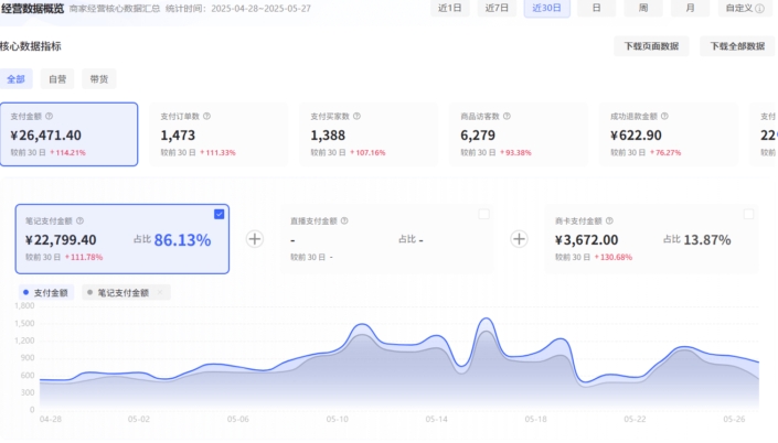 小红书虚拟电商操作指南:小白也能月入2万+的副业项目 小红书虚拟电商操作指南:小白也能月入2万+的副业项目