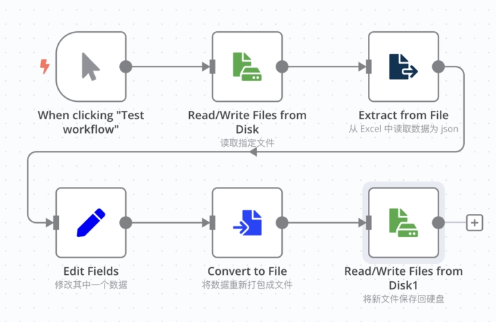 亲测有效!保姆级 n8n 在阿里云永久免费安装全流程 亲测有效!保姆级 n8n 在阿里云永久免费安装全流程