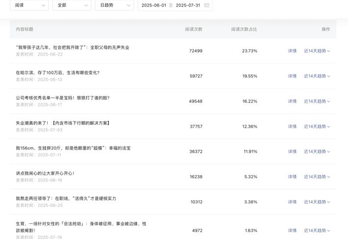 真实后台数据分享!这种破烂公众号也能赚钱? 真实后台数据分享!这种破烂公众号也能赚钱?