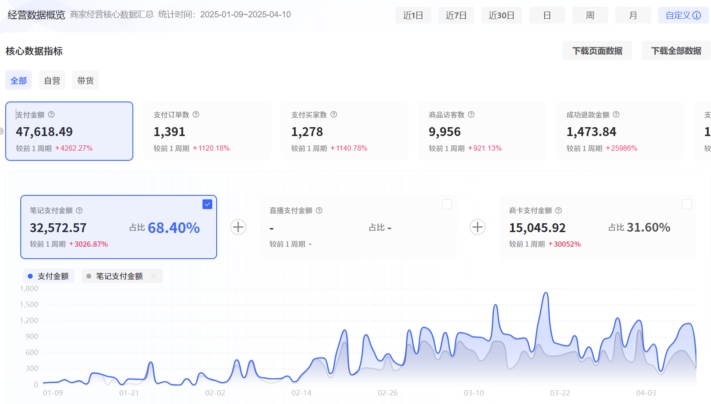 红书虚拟 + Cursor:实现笔记自动发布,单日 200 + 不是梦 红书虚拟 + Cursor:实现笔记自动发布,单日 200 + 不是梦