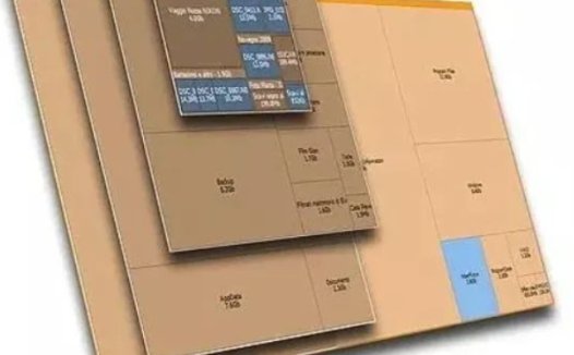 磁盘空间分析软件：Spacesniffer，电脑空间管理的得力助手！